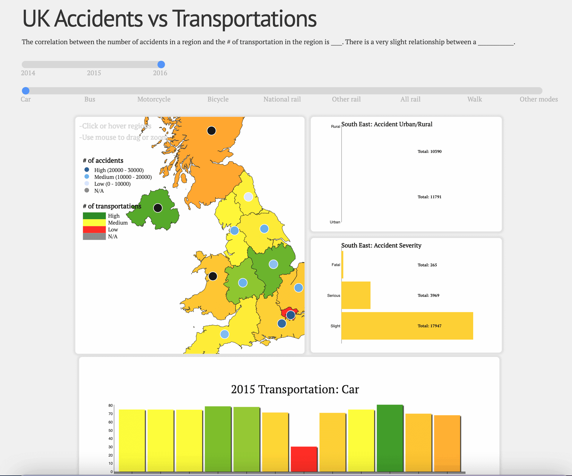 D3.js Data Visualization