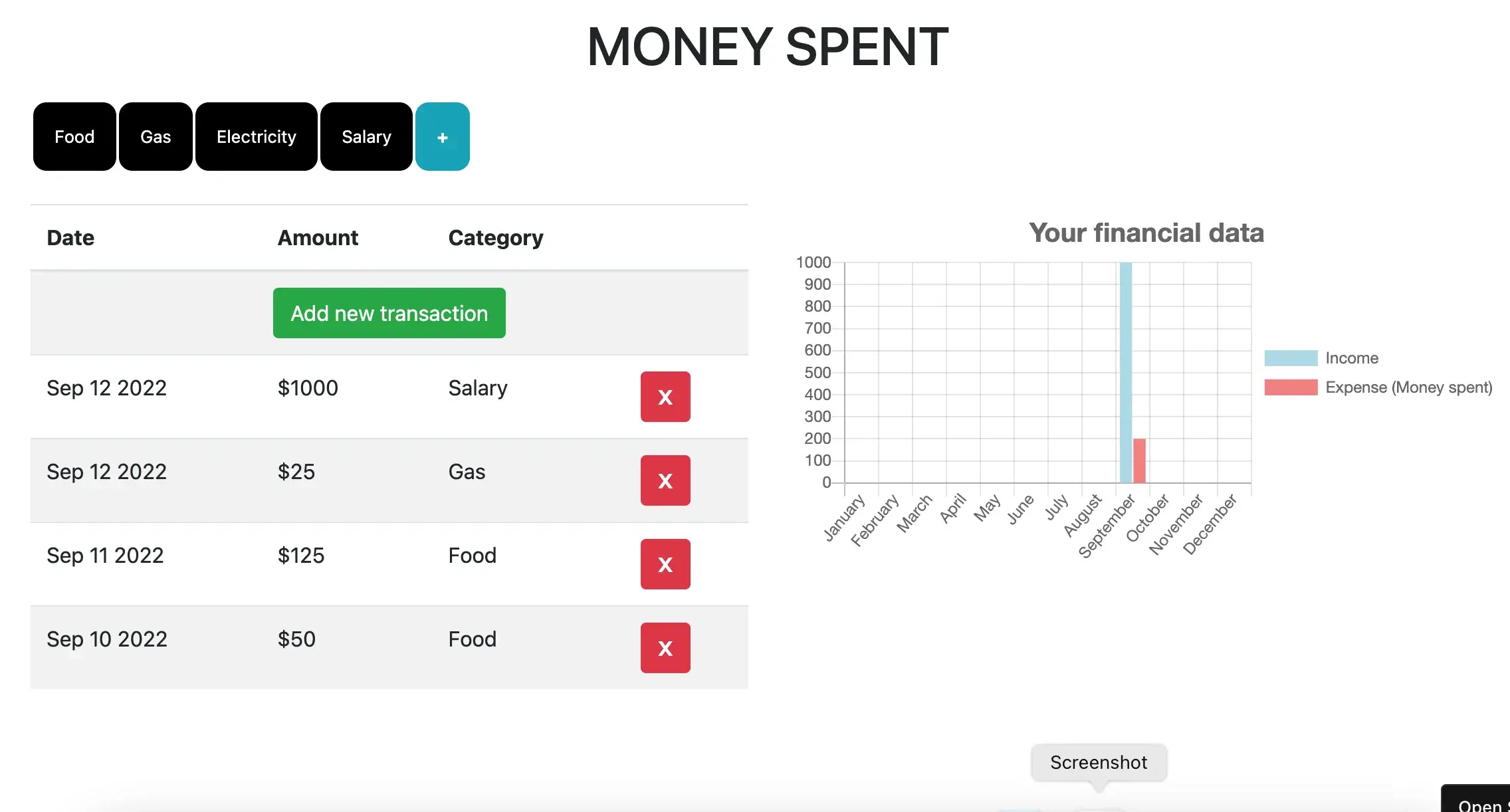 React.js Budget Expense Tracker