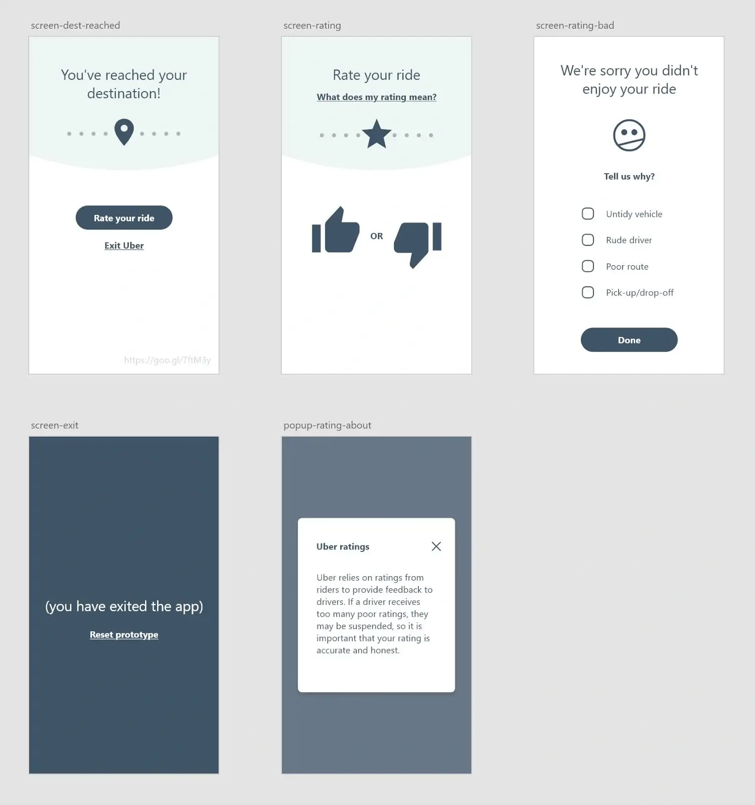 Uber Rating System Design